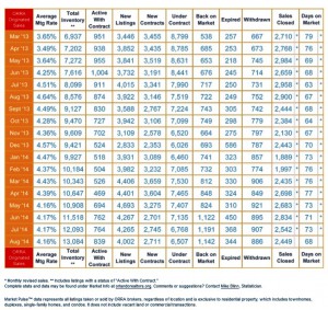 Market Pulse - Aug14